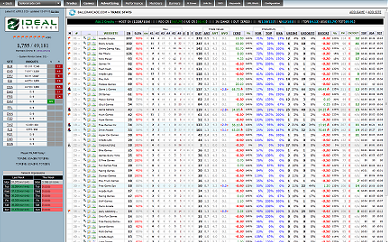 Ideal Internet CMS / Trading Platform