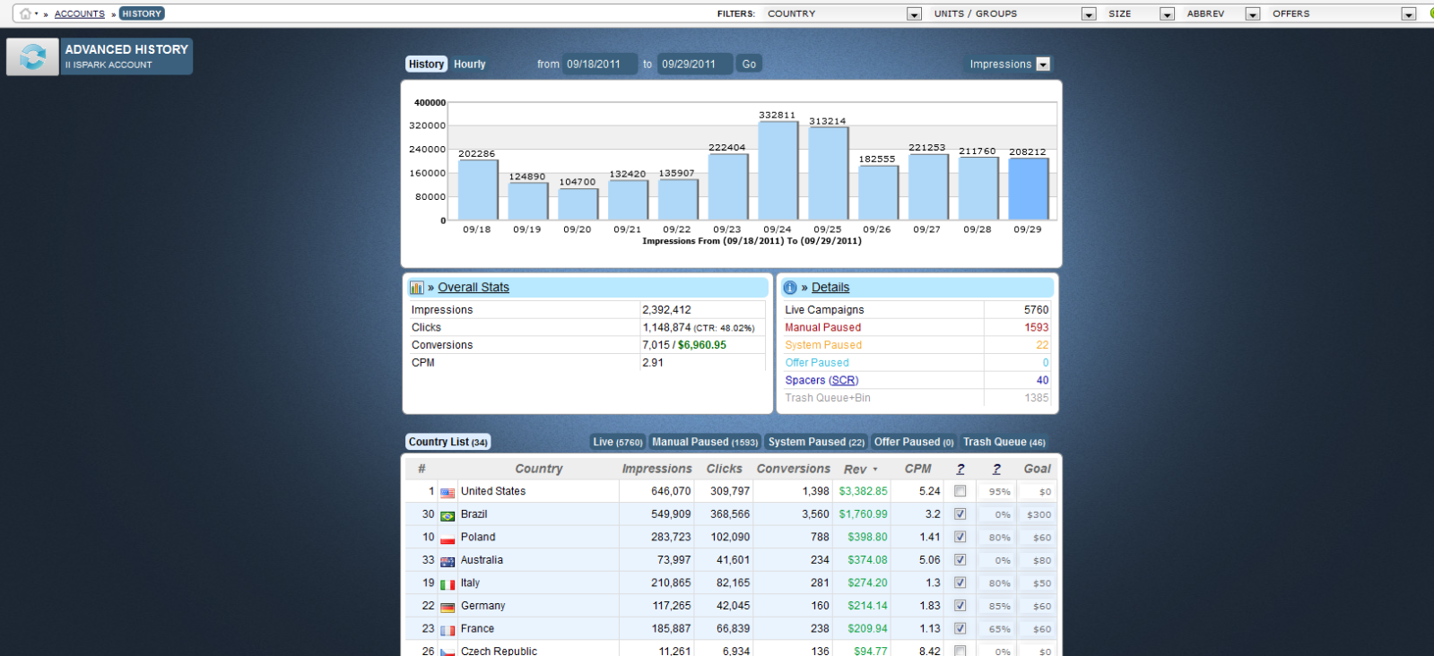 iSparkMedia / Advertising Platform