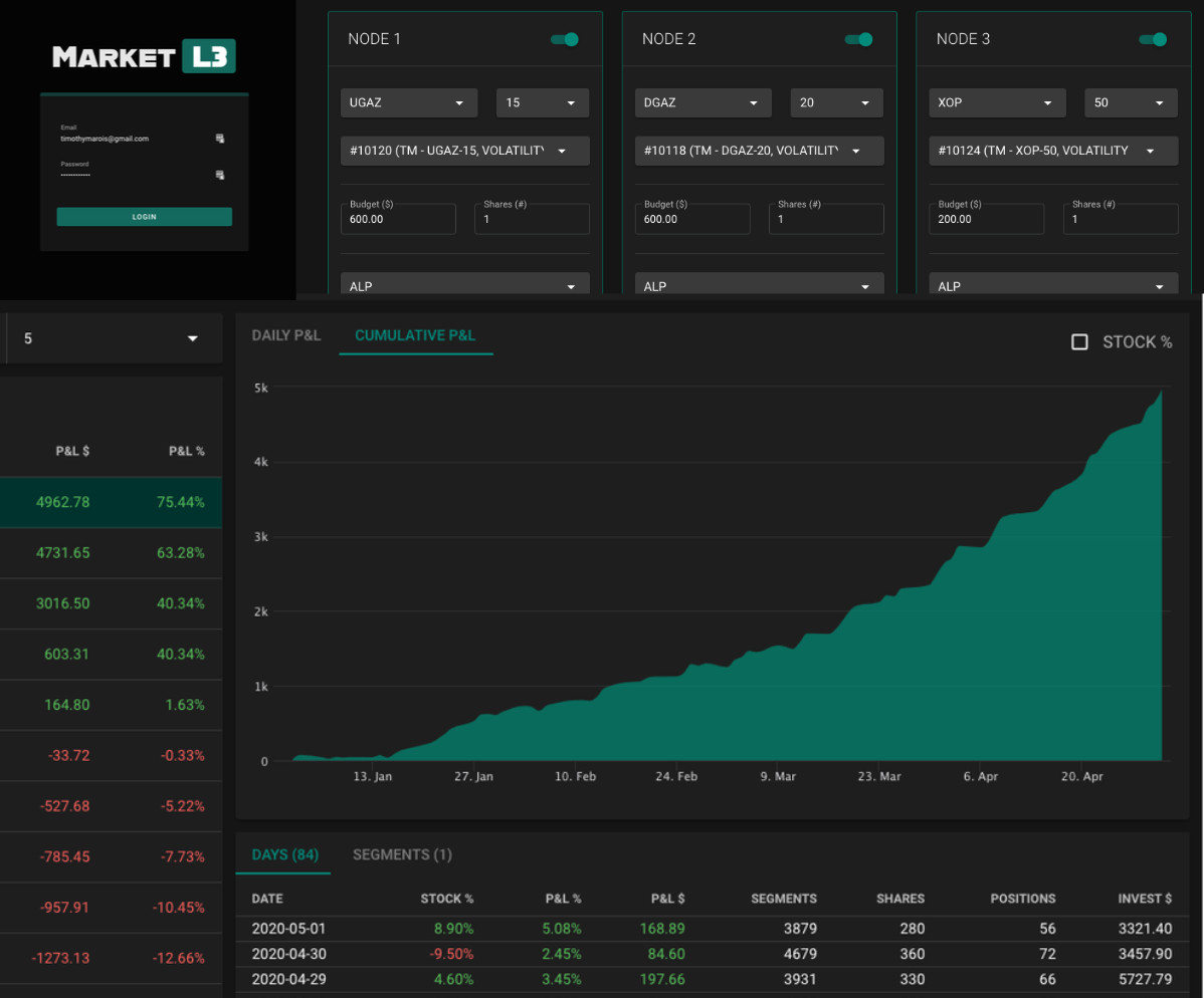 Market L3 / Automated Trading Platform