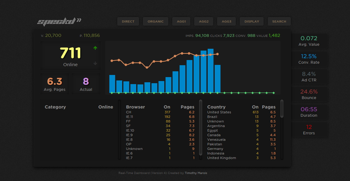 Speckd, Inc / Real-time Dashboard