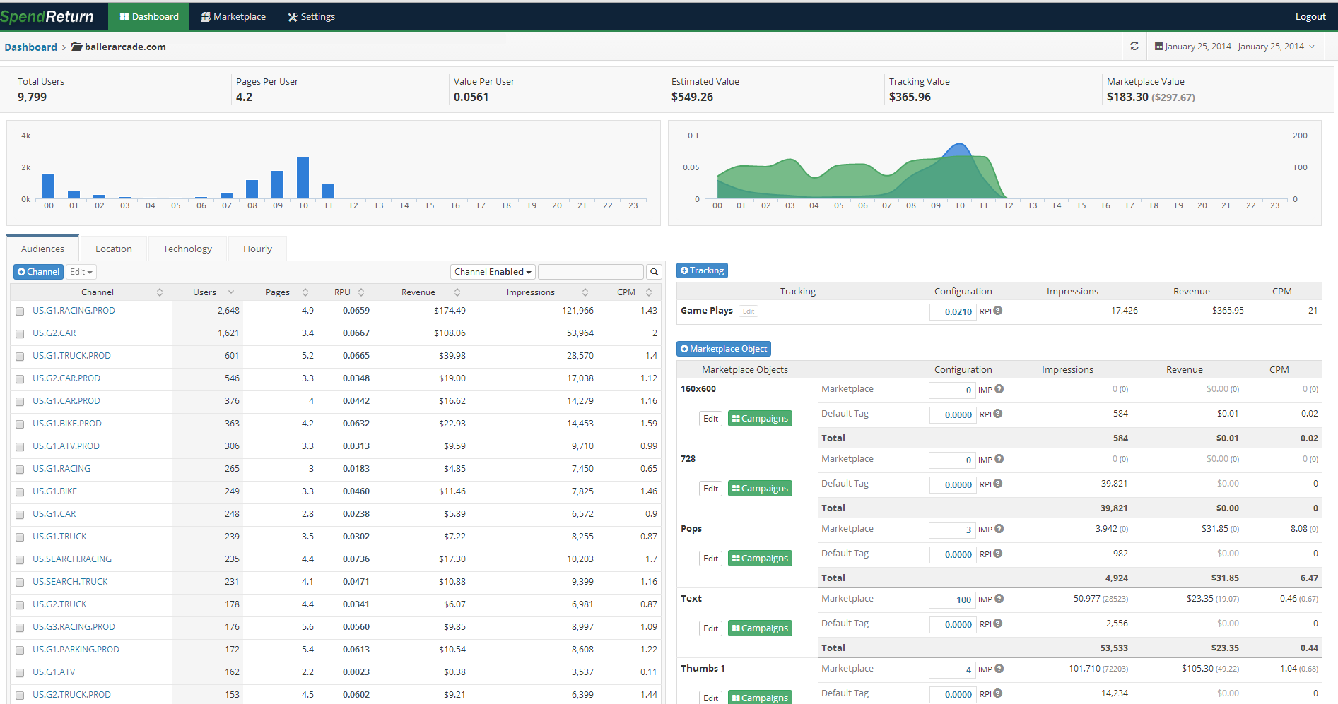 SpendReturn, Inc / Advertising Platform